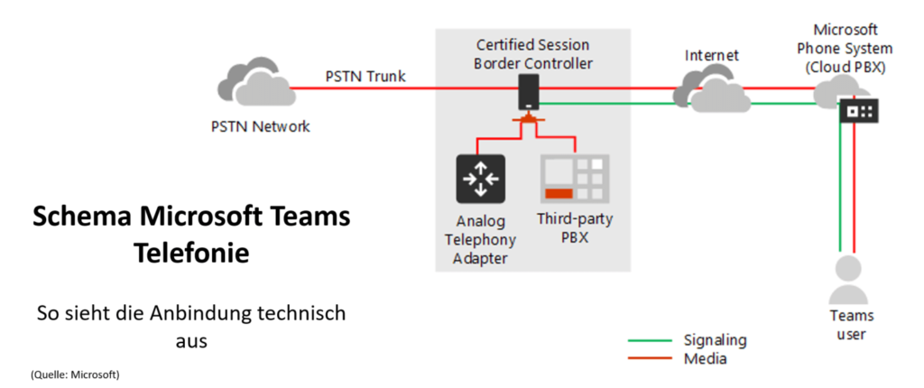 Microsoft-Teams-Telefonie-innobit