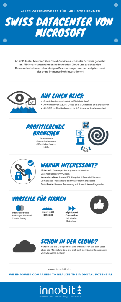 Swiss Datacenter Infografik - innobit ag