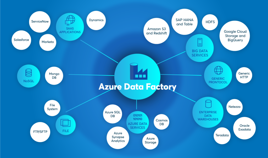 Azure Data Factory - innobit ag