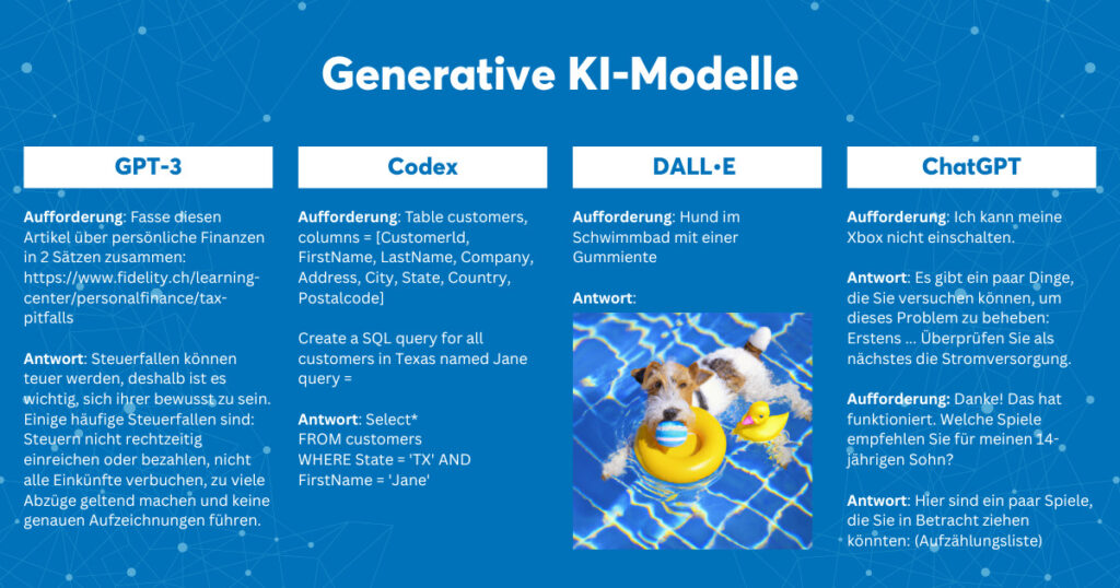 Generative KI Modelle - innobit ag