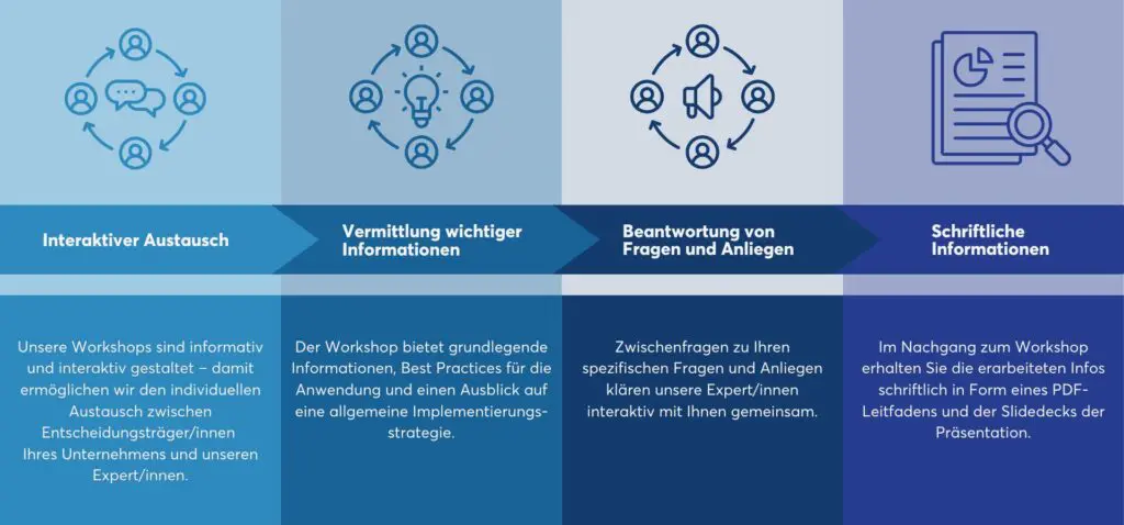 Grafik Ablauf - innobit ag