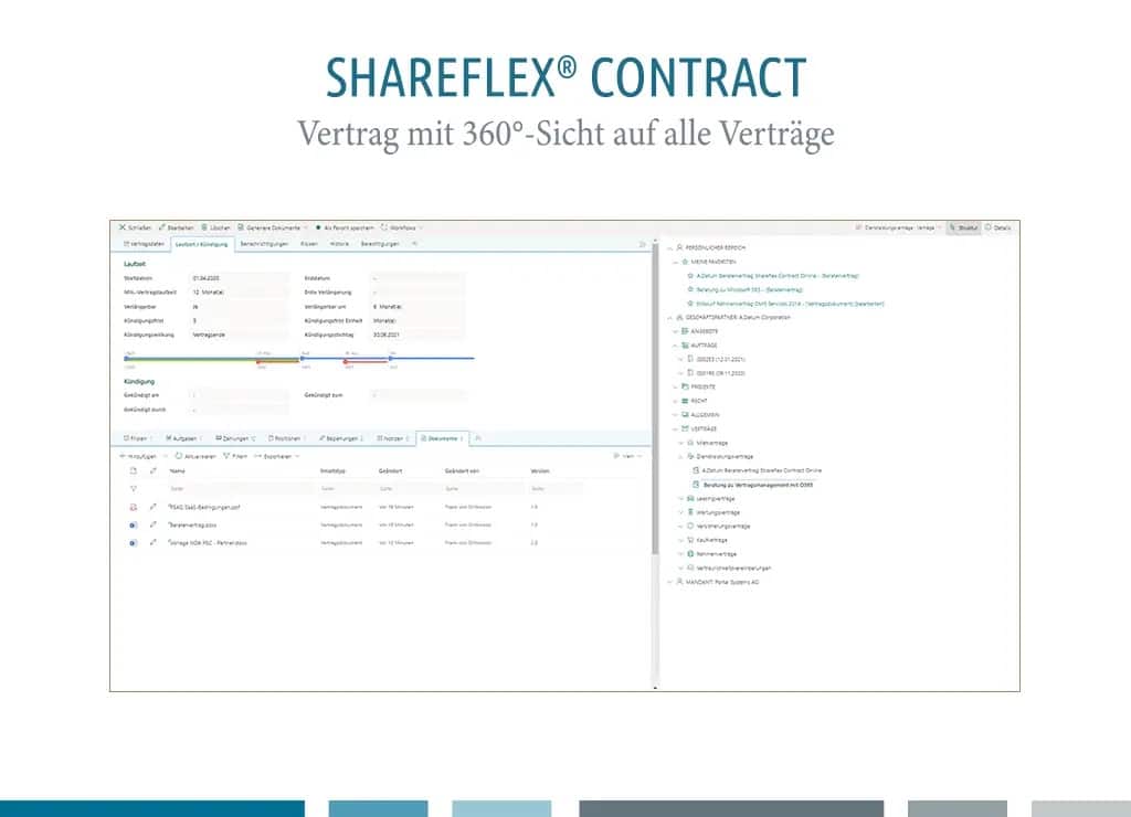 contract-agreement-360-degree-view - innobit ag