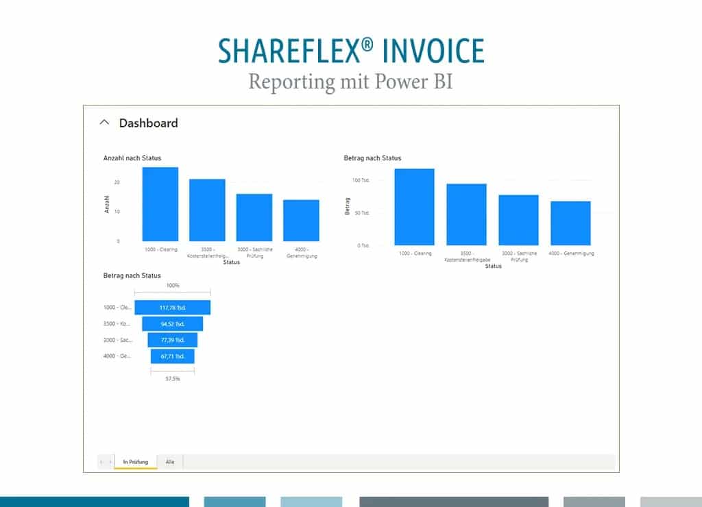 Invoice Reporting with Power BI 23 - innobit ag