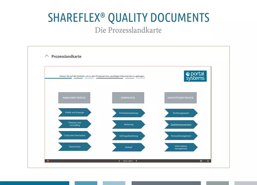 quality-process-map-22 - innobit ag